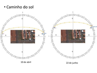 • Caminho do sol




         10 de abril   22 de junho
 