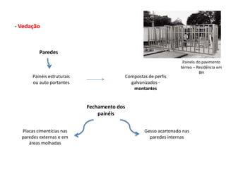 - Vedação



          Paredes
                                                                   Painéis do pavimento
                                                                  térreo – Residência em
                                                                            BH
       Painéis estruturais                Compostas de perfis
       ou auto portantes                    galvanizados -
                                             montantes


                             Fechamento dos
                                 painéis


  Placas cimentícias nas                          Gesso acartonado nas
  paredes externas e em                             paredes internas
     áreas molhadas
 