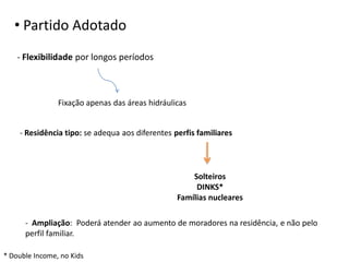 • Partido Adotado
    - Flexibilidade por longos períodos



                Fixação apenas das áreas hidráulicas


    - Residência tipo: se adequa aos diferentes perfis familiares




                                                     Solteiros
                                                      DINKS*
                                                 Famílias nucleares

      - Ampliação: Poderá atender ao aumento de moradores na residência, e não pelo
      perfil familiar.

* Double Income, no Kids
 