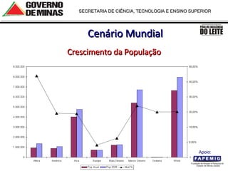 Cenário Mundial Crescimento da População Apoio:  