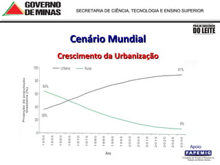 Cenário Mundial   Crescimento da Urbanização Apoio:  