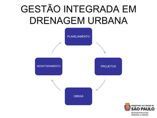 GESTÃO INTEGRADA EM
DRENAGEM URBANA
PLANEJAMENTO
PROJETOS
OBRAS
MONITORAMENTO
 
