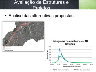 Avaliação de Estruturas e
Projetos
• Análise das alternativas propostas
0
50
100
150
200
250
300
00:00 01:00 02:00 03:00 04:00 05:00 06:00
Vazão(m³/s)
Tempo decorrido (hh:mm)
Hidrograma na confluência - TR
100 anos
TR 100 - Sem reservatório TR 100 - Com reservatório
 
