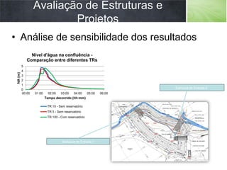 Avaliação de Estruturas e
Projetos
• Análise de sensibilidade dos resultados
Estrutura de Entrada-2
Estrutura de Entrada-1
0
1
2
3
4
5
00:00 01:00 02:00 03:00 04:00 05:00 06:00
NA(m)
Tempo decorrido (hh:mm)
Nível d'água na confluência -
Comparação entre diferentes TRs
TR 10 - Sem reservatório
TR 5 - Sem reservatório
TR 100 - Com reservatório
 