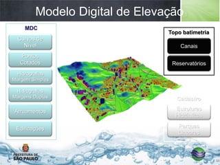33
Modelo Digital de Elevação
Edificações
Arruamentos
Hidrografias
Margens Duplas
Hidrografias
Margem Simples
Curvas de
Nível
Pontos
Cotados
MDC
Reservatórios
Canais
Topo batimetria
Estruturas
Hidráulicas
Parques
Lineares
Cadastro
 