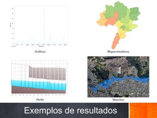 Exemplos de resultados
Gráficos
Perfis Manchas
Mapas temáticos
 