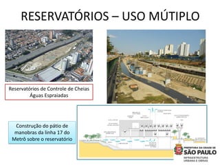 METAS INVESTIMENTO CRONOGRAMA
Reservatórios de Controle de Cheias
Águas Espraiadas
Construção do pátio de
manobras da linha 17 do
Metrô sobre o reservatório
RESERVATÓRIOS – USO MÚTIPLO
 