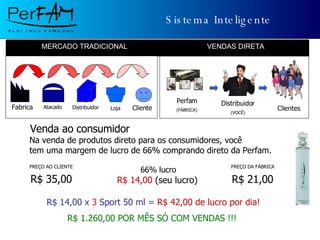 Sistema Inteligente VENDAS DIRETA MERCADO TRADICIONAL Venda ao consumidor Na venda de produtos direto para os consumidores, você  tem uma margem de lucro de 66% comprando direto da Perfam. R$ 14,00 x  3  Sport 50 ml =  R$ 42,00 de lucro por dia! R$ 1.260,00 POR MÊS SÓ COM VENDAS !!!  Clientes Distribuidor (VOCÊ) Perfam (FÁBRICA) Fabrica Atacado Distribuidor Loja Cliente PREÇO AO CLIENTE 66% lucro   R$ 14,00  (seu lucro)  R$ 35,00 R$ 21,00 PREÇO DA FÁBRICA 
