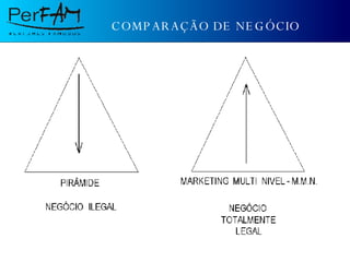 COMPARAÇÃO DE NEGÓCIO 