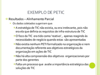 EXEMPLO DE PETIC Resultados – Alinhamento Parcial Os dados coletados sugeriram que: A estratégia de TIC não existia, ou era irrelevante, pois não era ela que definia os requisitos de infra-estrutura de TIC O foco da TIC  era tido como ‘reativo’ ,  apenas reagindo às necessidades de negócio quando estas  são apresentadas Não existia nenhum PETI formalizado na organização e nem documentação referente aos objetivos estratégicos da organização em ações de TIC Não há alta compreensão dos objetivos  organizacionais por parte dos gerentes Falta um processo que  avalie a importância estratégica das soluções de TIC  