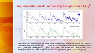 Podemos ver assim que há uma forte correlação entre os níveis de CO2 e a
temperatura. Um nível de CO2 alto está acompanhado de uma temperatura
alta (período interglacial), por sua vez, um nível de CO2 baixo, está
acompanhado de uma temperatura baixa (período glacial, era do gelo).
Aquecimento Global: Por que se preocupar com o CO2?
 