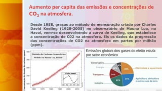 Aumento per capita das emissões e concentrações de
CO2 na atmosfera.
Desde 1958, graças ao método de mensuração criado por Charles
David Keeling (1928-2005) no observatório de Mauna Loa, no
Havaí, vem-se desenvolvendo a curva de Keeling, que estabelece
a concentração de C02 na atmosfera. Eis os dados da progressão
das concentrações de CO2 na atmosfera em partes por milhão
(ppm).
 