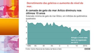 Derretimento das geleiras e aumento do nível do
mar.
 