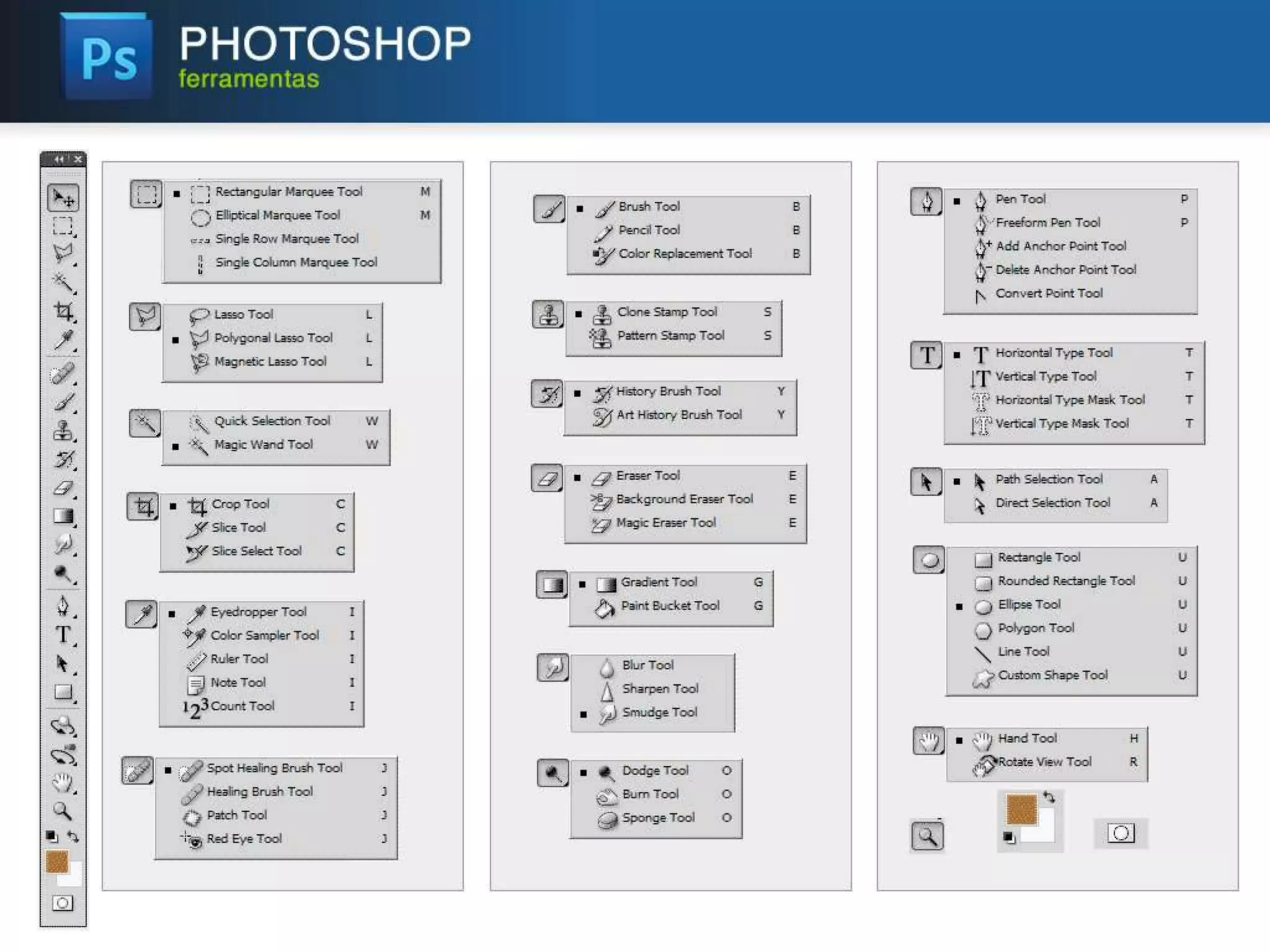 Photoshop - Edição e Tratamento de Imagens