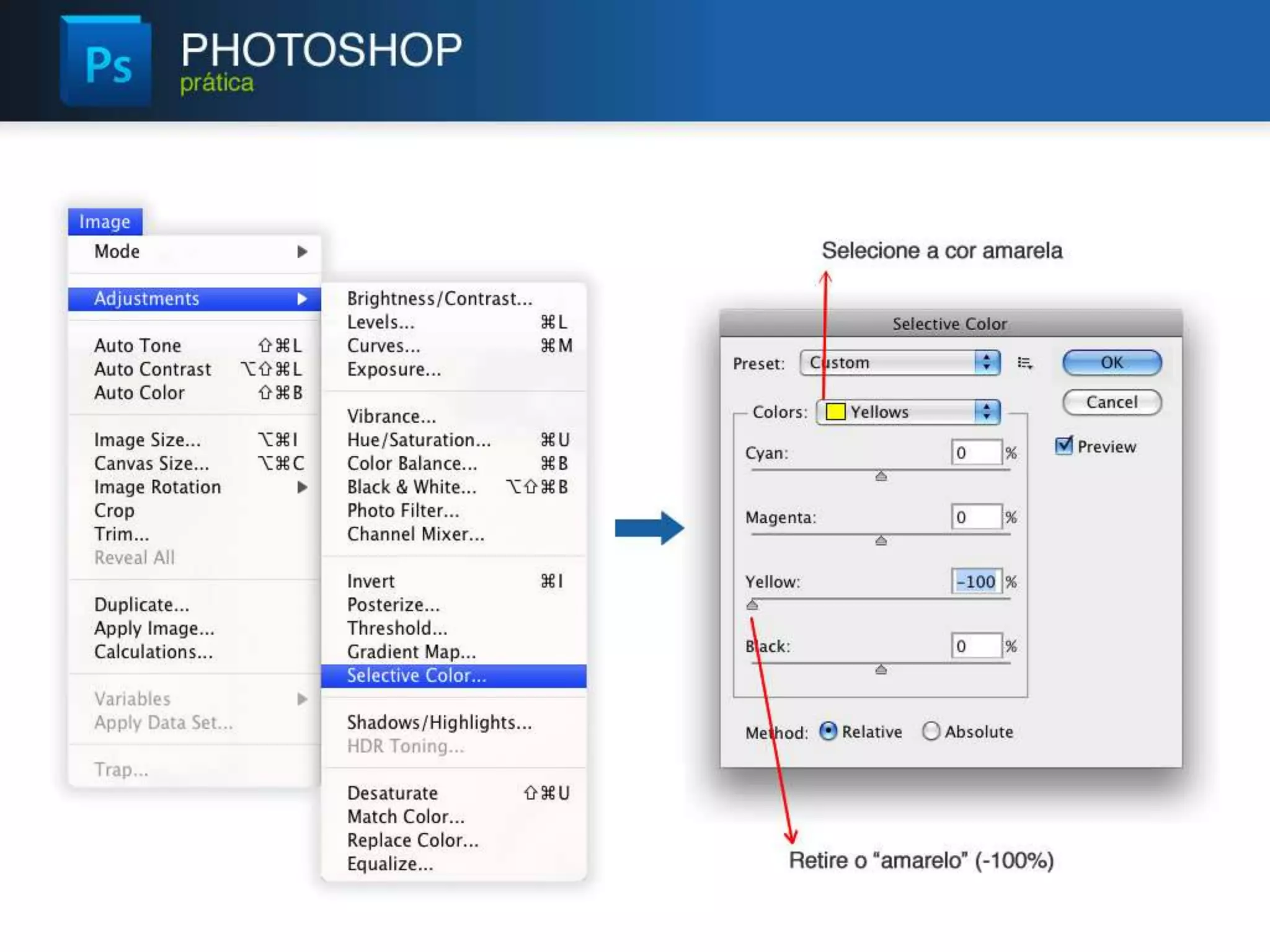 Photoshop - Edição e Tratamento de Imagens