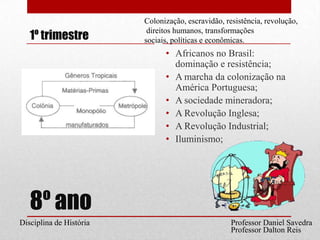 8º ano1º trimestreAfricanos no Brasil: dominação e resistência;A marcha da colonização na América Portuguesa;A sociedade mineradora;A Revolução Inglesa;A Revolução Industrial;Iluminismo;Colonização, escravidão, resistência, revolução, direitos humanos, transformações sociais, políticas e econômicas.Professor Daniel SavedraDisciplina de HistóriaProfessor Dalton Reis