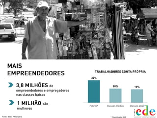 32%
20% 19%
* Classificação SAEFonte: IBGE. PNAD 2012
 