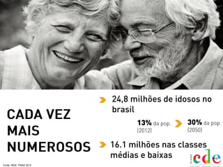 23
Fonte: IBGE. PNAD 2012
 