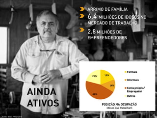 24
19%
14%
46%
21%
Fonte: IBGE. PNAD 2012
 