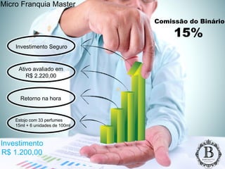 Estojo com 33 perfumes
15ml + 6 unidades de 100ml
Ativo avaliado em
R$ 2.220,00
Investimento Seguro
Retorno na hora
Micro Franquia Master
Comissão do Binário
15%
Investimento
R$ 1.200,00
 