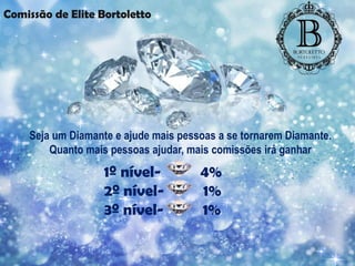 Comissão de Elite Bortoletto
Seja um Diamante e ajude mais pessoas a se tornarem Diamante.
Quanto mais pessoas ajudar, mais comissões irá ganhar
1º nível- 4%
2º nível- 1%
3º nível- 1%
 