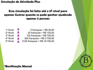 1º Nível 5 franquias = R$ 30,00
2º Nível 25 franquias = R$ 150,00
3º Nível 125 franquias = R$ 750,00
4º Nível 625 franquias = R$ 3.750,00
5º Nível 3125 franquias = R$ 18.750,00
Essa simulação foi feita até o 5º nível para
apenas ilustrar quanto se pode ganhar ajudando
apenas 5 pessoas
Simulação de Atividade Plus
*Bonificação Mensal
 