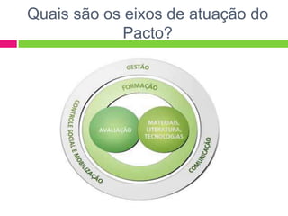 Quais são os eixos de atuação do
Pacto?
 