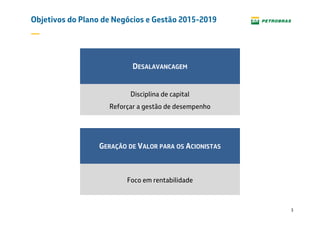 3
Objetivos do Plano de Negócios e Gestão 2015-2019
DESALAVANCAGEM
GERAÇÃO DE VALOR PARA OS ACIONISTAS
Foco em rentabilidade
Disciplina de capital
Reforçar a gestão de desempenho
 
