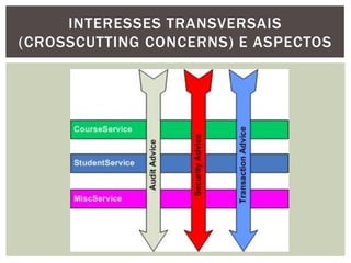 INTERESSES TRANSVERSAIS
(CROSSCUTTING CONCERNS) E ASPECTOS
 