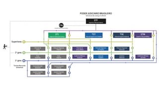 Apresentação - Poderes do Estado brasileiro.pptx