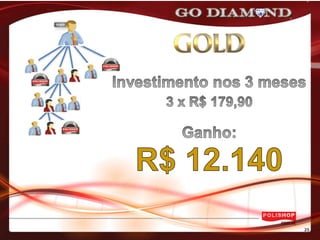 Apresentação - Polishop - 2013