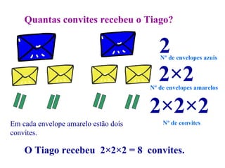 Quantas convites recebeu o Tiago?


                                       2 Nº de envelopes azuis


                                       2×2
                                      Nº de envelopes amarelos


                                      2×2×2
Em cada envelope amarelo estão dois       Nº de convites
convites.

    O Tiago recebeu 2×2×2 = 8 convites.
 