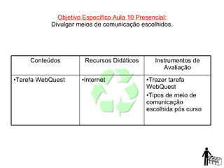 Objetivo Específico Aula 10 Presencial: Divulgar meios de comunicação escolhidos. Trazer tarefa WebQuest  Tipos de meio de comunicação escolhida pós curso Internet Tarefa WebQuest Instrumentos de Avaliação Recursos Didáticos Conteúdos 