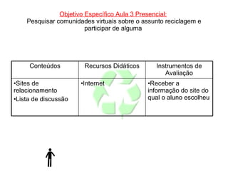 Objetivo Específico Aula 3 Presencial:   Pesquisar comunidades virtuais sobre o assunto reciclagem e participar de alguma  Receber a informação do site do qual o aluno escolheu  Internet Sites de relacionamento Lista de discussão  Instrumentos de Avaliação Recursos Didáticos Conteúdos 