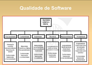 Qualidade de Software 