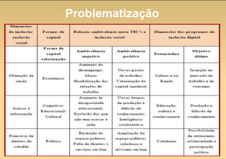 Problematização 