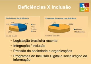 Deficiências X Inclusão Legislação brasileira recente Integração / inclusão Pressão da sociedade e organizações Programas de Inclusão Digital e socialização da informação 