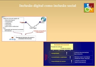 Inclusão digital como inclusão social 
