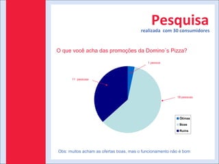 Pesquisa realizada  com 30 consumidores O que você acha das promoções da Domino´s Pizza? Obs: muitos acham as ofertas boas, mas o funcionamento não é bom 11  pessoaa 1 pessoa 18 pessoas 