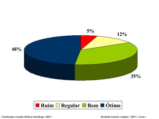 Coordenação: Leoneide  Barbosa Lima Braga - 2007.1  Resultado Geral da Avaliação – 2007.1 – Letras - 
