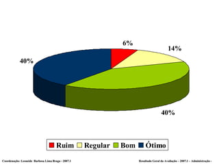 Coordenação: Leoneide  Barbosa Lima Braga - 2007.1  Resultado Geral da Avaliação – 2007.1 – Administração - 