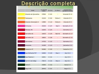 Descrição completa 