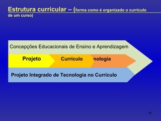 Estrutura curricular – ( forma como é organizado o currículo de um curso)   Concepções Educacionais de Ensino e Aprendizagem Projeto Integrado de Tecnologia no Currículo T ecnologia Currículo Projeto 