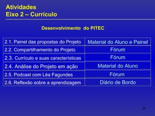 Atividades  Eixo 2 – Currículo Material do Aluno e Painel Fórum Fórum Material do Aluno Fórum  Diário de Bordo Desenvolvimento  do PITEC 2.6. Reflexão sobre a aprendizagem 2.1. Painel das propostas do Projeto 2.2. Compartilhamento do Projeto 2.3.  Currículo e suas características 2.4. Análise do Projeto em ação 2.5. Podcast com Léa Fagundes 