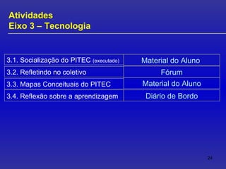 Atividades  Eixo 3 – Tecnologia 3.4. Reflexão sobre a aprendizagem   Material do Aluno  Fórum Material do Aluno Diário de Bordo 3.1. Socialização do PITEC  (executado) 3.2. Refletindo no coletivo 3.3. Mapas Conceituais do PITEC 