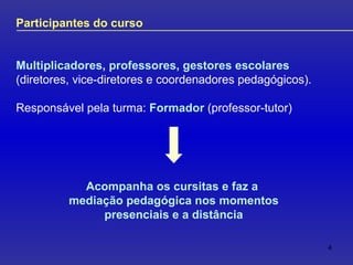 Participantes do curso Multiplicadores, professores, gestores escolares  (diretores, vice-diretores e coordenadores pedagógicos). Responsável pela turma:  Formador  (professor-tutor) Acompanha os cursitas e faz a  mediação pedagógica nos momentos presenciais e a distância 