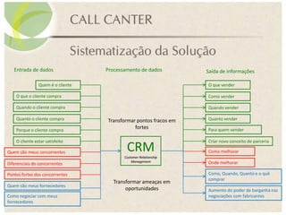 CRMCustomer Relationship
Management
Entrada de dados Processamento de dados Saída de informações
Quem é o cliente
O que o cliente compra
Quando o cliente compra
Quanto o cliente compra
Porque o cliente compra
Quem são meus concorrentes
O cliente estar satisfeito
Diferenciais do concorrentes
Pontos fortes dos concorrentes
Quem são meus fornecedores
Como negociar com meus
fornecedores
O que vender
Como vender
Quando vender
Quanto vender
Para quem vender
Como melhorar
Criar novo conceito de parceria
Onde melhorar
Como, Quando, Quanto e o quê
comprar
Aumento do poder de barganha nas
negociações com fabricantes
Transformar pontos fracos em
fortes
Transformar ameaças em
oportunidades
 