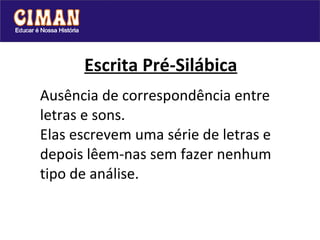   Escrita Pré-Silábica Ausência de correspondência entre letras e sons. Elas escrevem uma série de letras e depois lêem-nas sem fazer nenhum tipo de análise.  