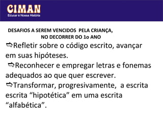   DESAFIOS A SEREM VENCIDOS  PELA CRIANÇA,    NO DECORRER DO 1o ANO  Refletir sobre o código escrito, avançar em suas hipóteses.    Reconhecer e empregar letras e fonemas adequados ao que quer escrever.  Transformar, progresivamente,  a escrita escrita “hipotética” em uma escrita “alfabética”. 