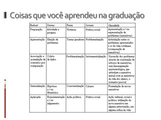 Coisasquevocêaprendeunagraduação
 